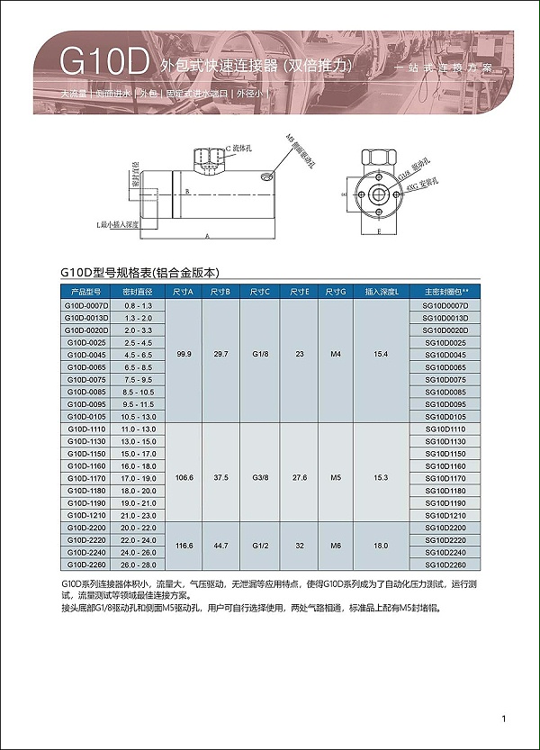 G10D External quick connector selection table