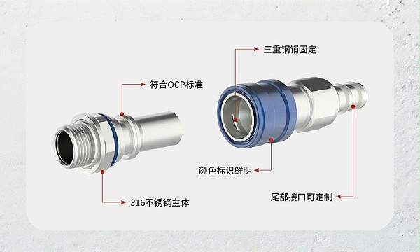 C70seriesUQDLiquid cooled connector