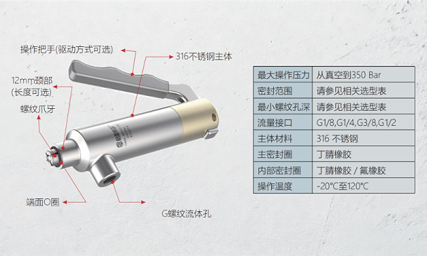GripSealG80Series: High Pressure Sealed Connection Solution for Brake Caliper Internal Threads