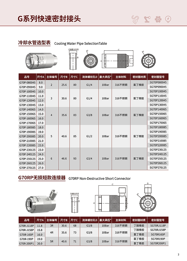 Selection table2
