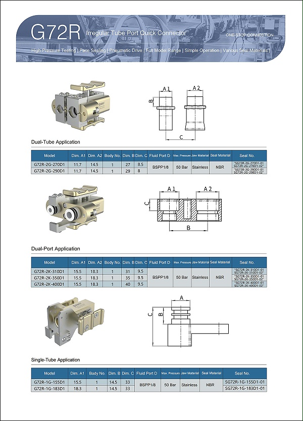 G72R Parameter selection table