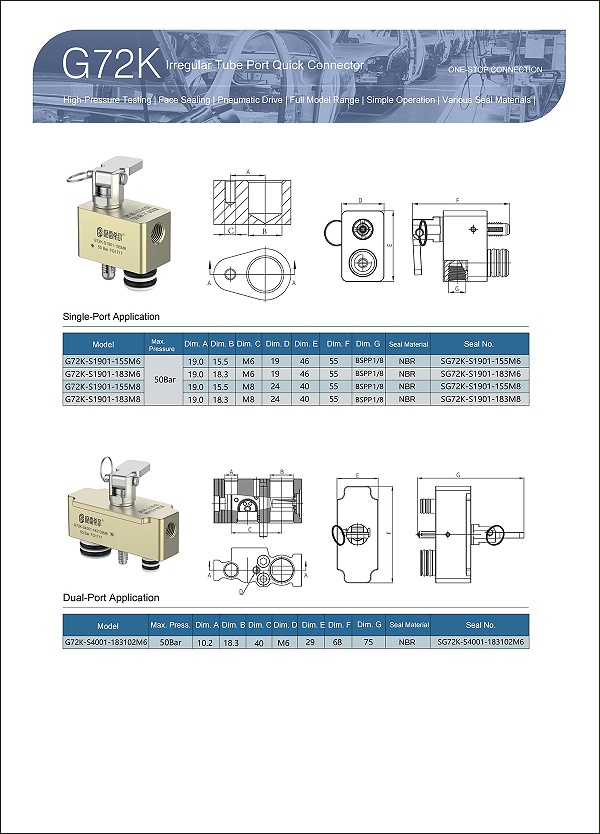 G72K Product parameter selection table