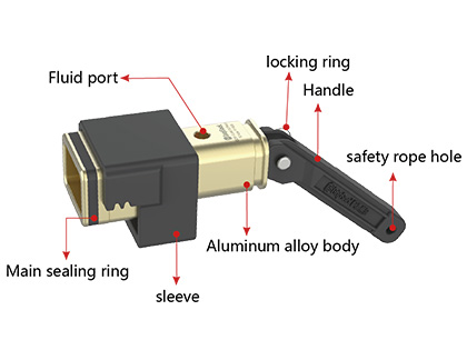 G25F Electrical connector test quick connector