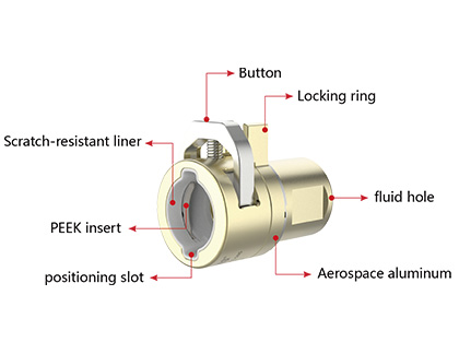 G90SPQuick connector specifications and parameters