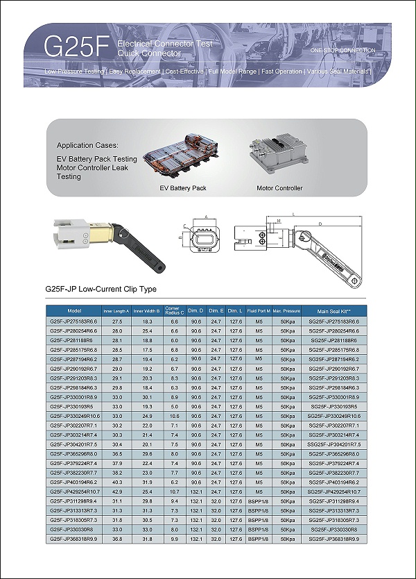 G25F Selection table parameters1
