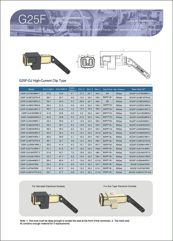G25F Selection table parameters2