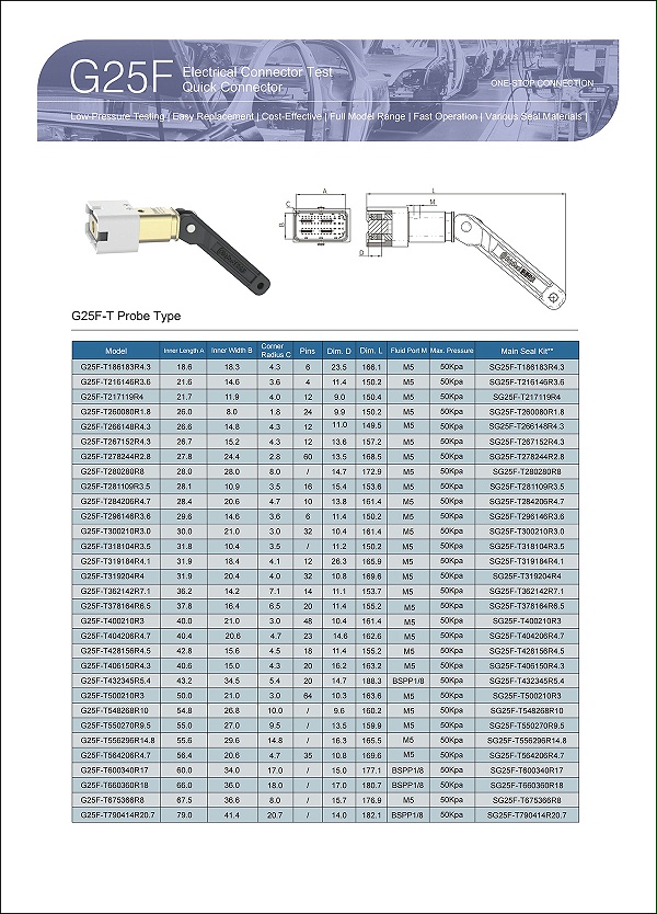 G25F Selection table parameters3