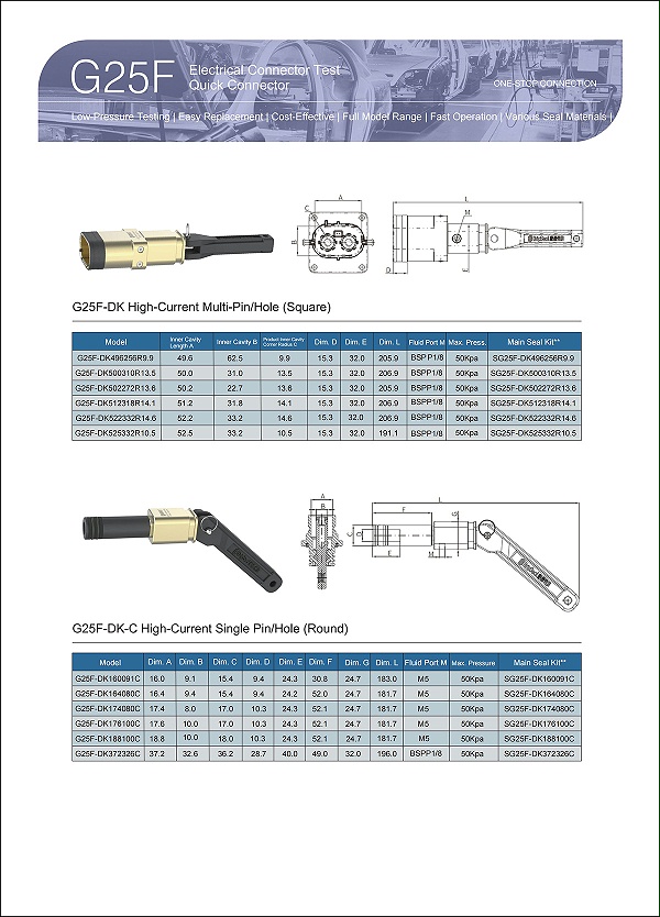 G25F Selection table parameters4