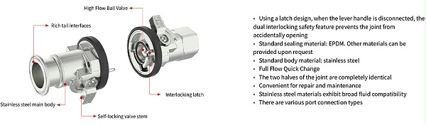 C783 Series two-way interlocking ball valve product features
