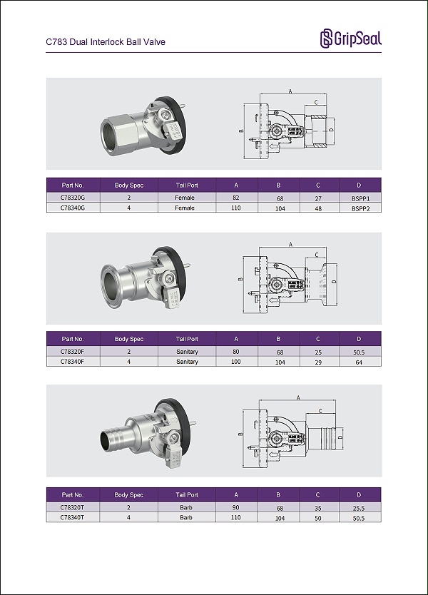 C783 Series two-way interlocking ball valve operation method