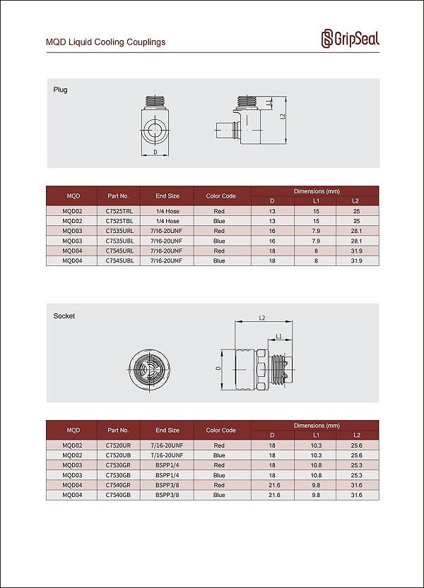 C75 Selection Table