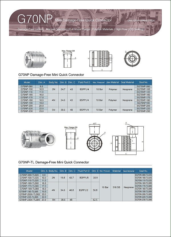 G70NP Parameter selection table