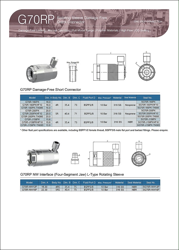 G70RP Parameter selection table