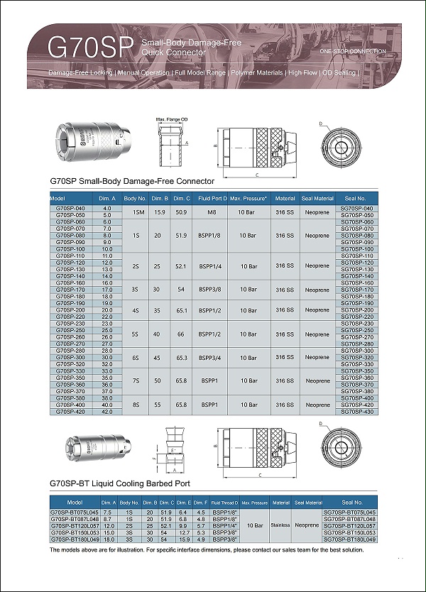 G70SP Parameter selection table1