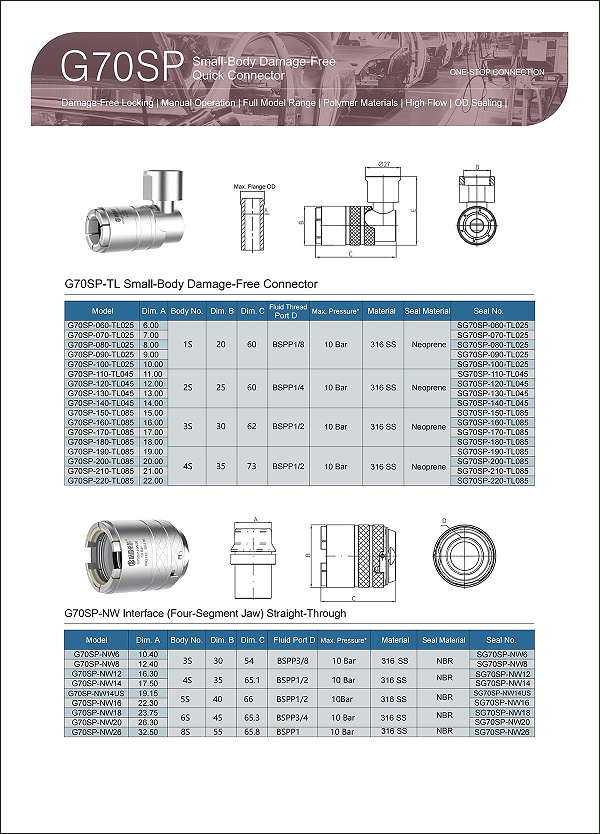 G70SP Parameter selection table2