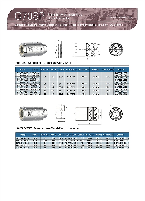 G70SP Parameter selection table3