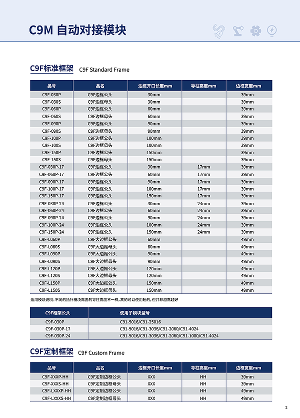 C9MSelection table