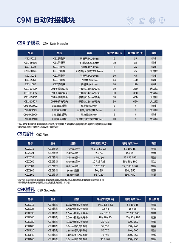 C9MSelection table