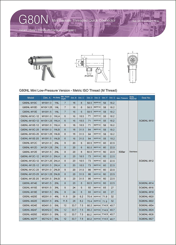 G80NMini internal thread connector selection table