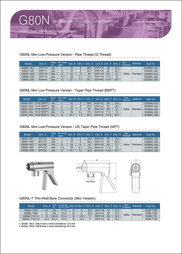 G80NMini internal thread connector selection table
