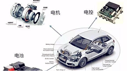 New Energy Vehicle Quick Connector Solution