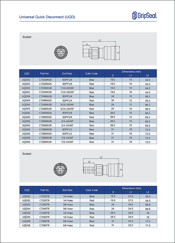 C70 UQD Selection Table 1