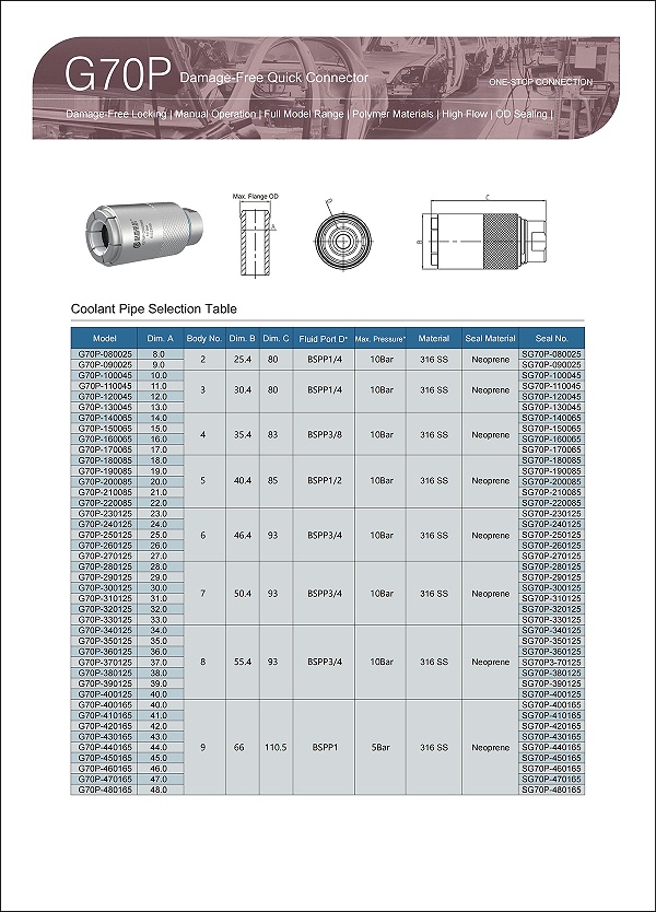 G70P Selection Table1