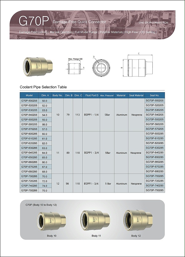 G70P Selection Table2