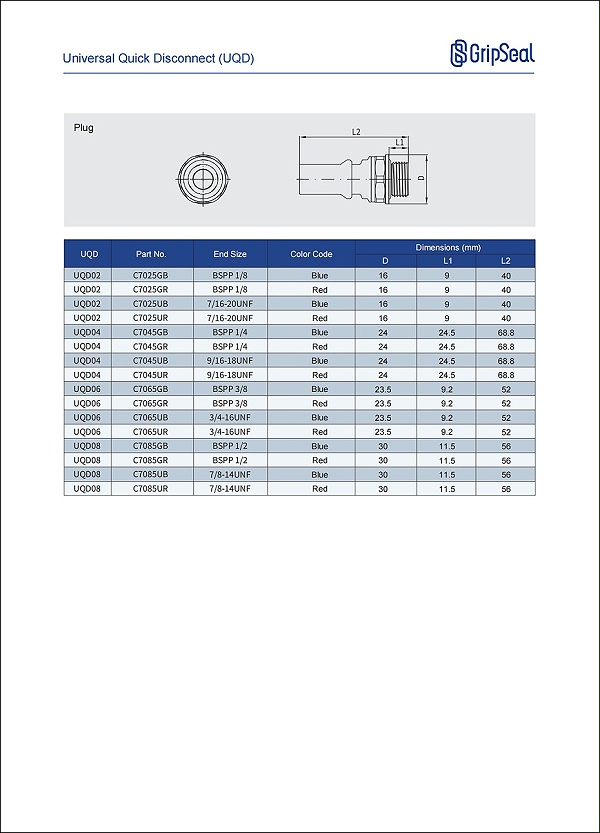 C70 UQD Selection Table 2