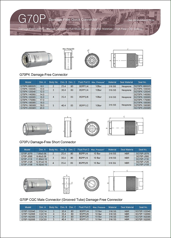 G70P Selection Table3