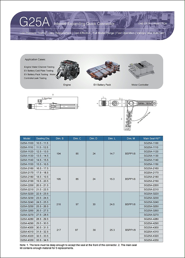 G25A Selection Table