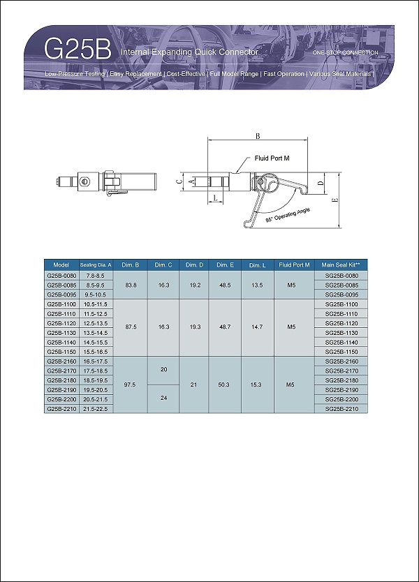 G25A Selection Table