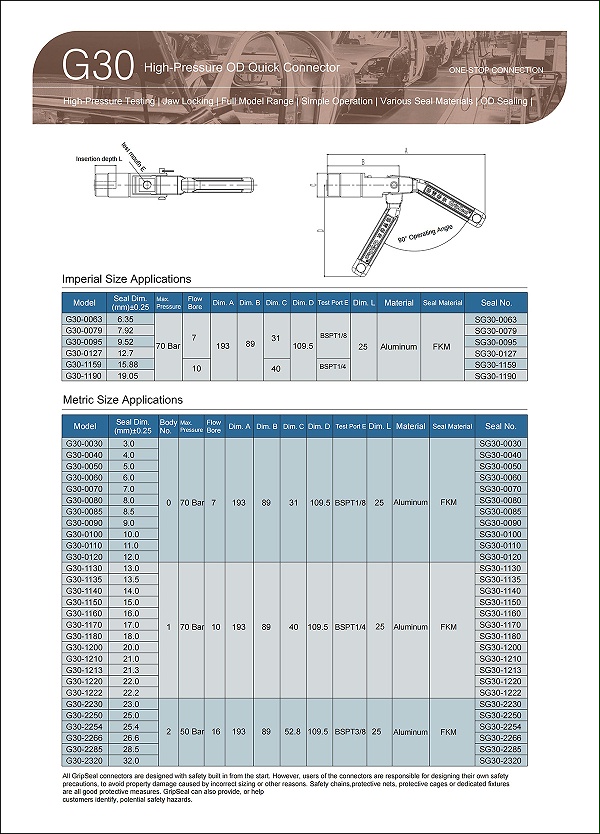 G30 Selection Table