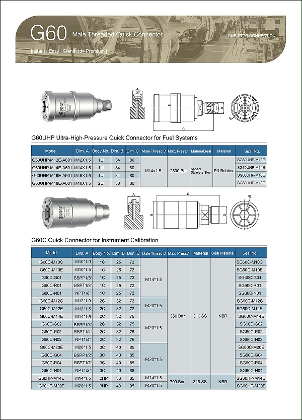 G60 Selection Table
