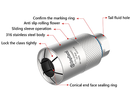 G70Series special-shaped pipe connectors