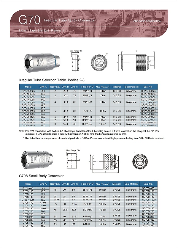 G70 Selection Table