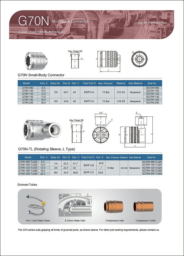 G70 Selection Table