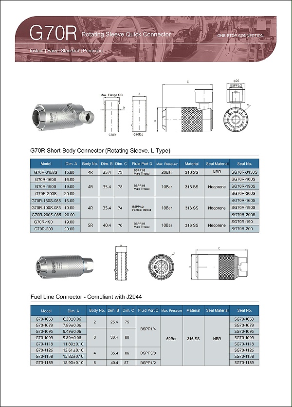 G70 Selection Table