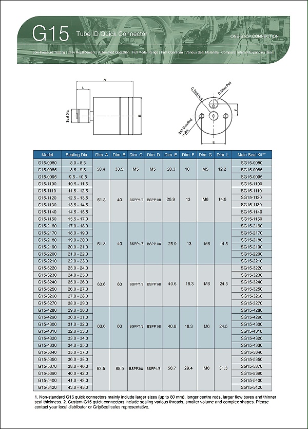 G15 Selection Table