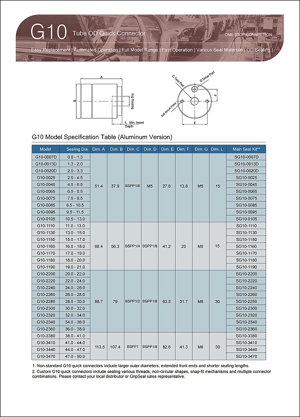 G10 Selection Table