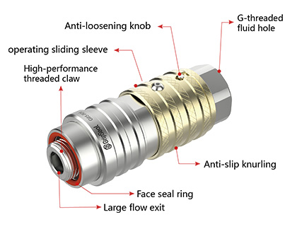 G65 series straight-through internal thread connector