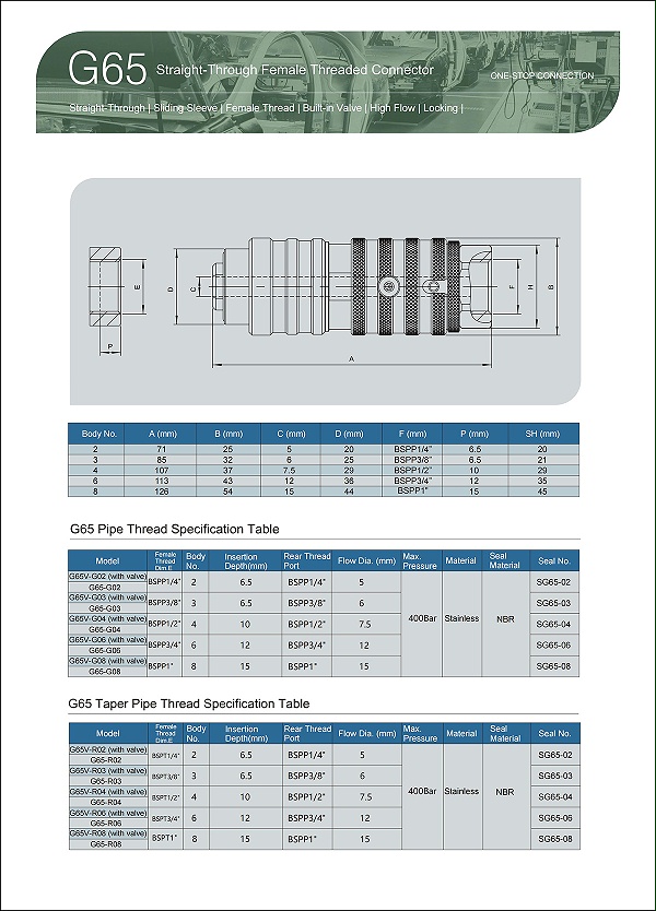 G65 Series straight-through internal thread connectors-parameter table1
