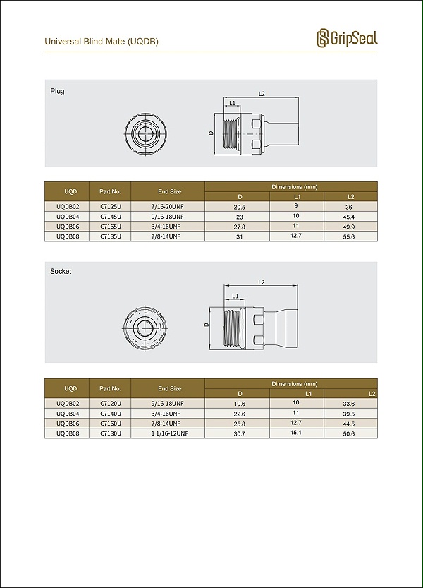 C71 UQDB Selection Table