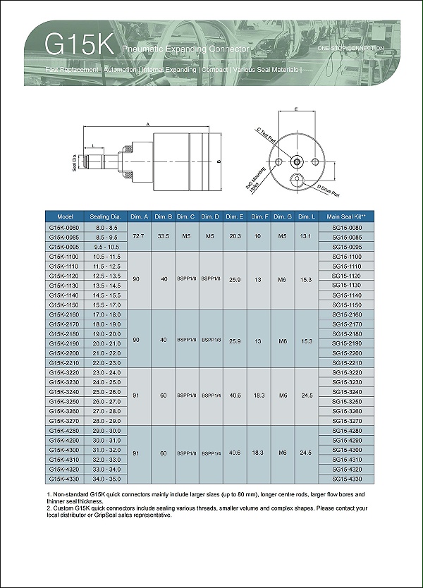 G15K Selection Table