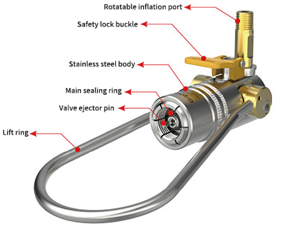Cylinder filling connector