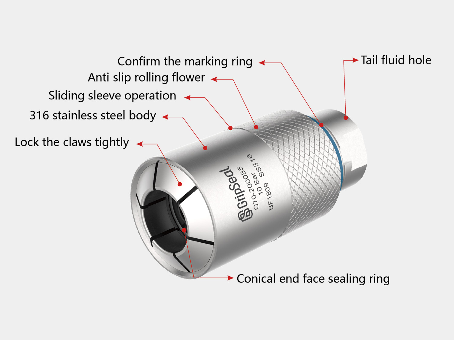 Schematic structure of quick sealing joint