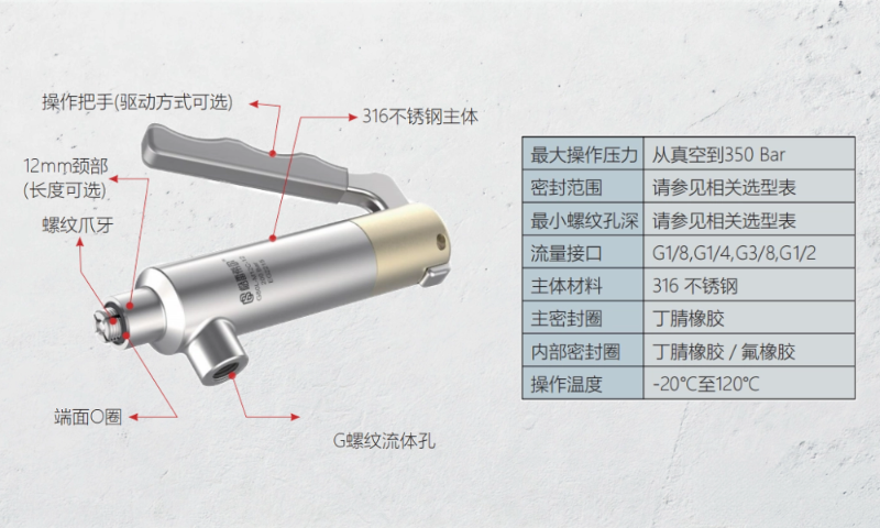 GripSealG80Series: High Pressure Sealed Connection Solution for Brake Caliper Internal Threads