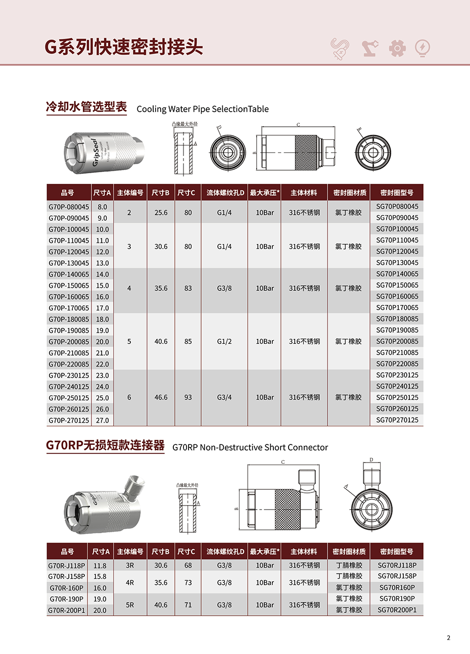 Selection table2