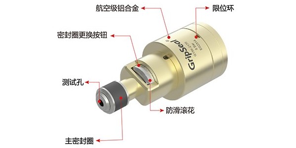Explanation of the sealing principle of quick sealing connectors