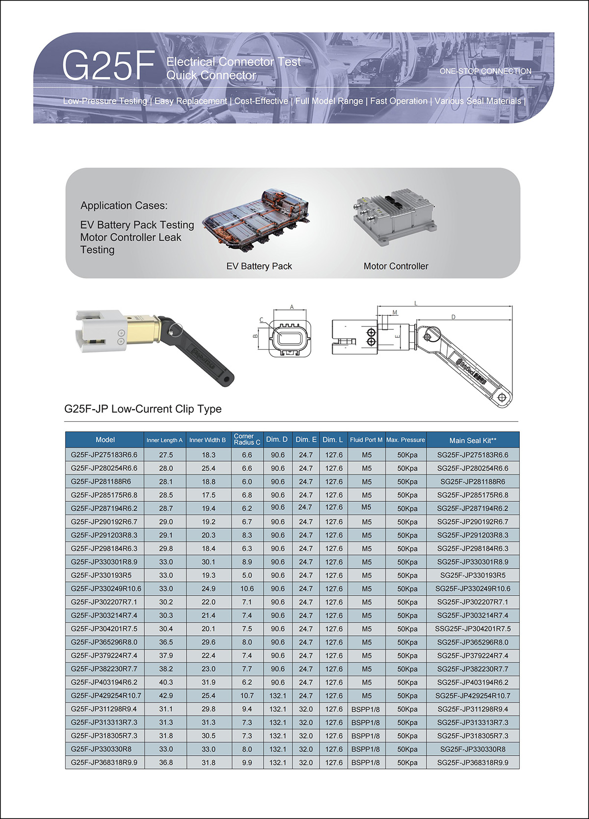 G25F Selection table parameters1